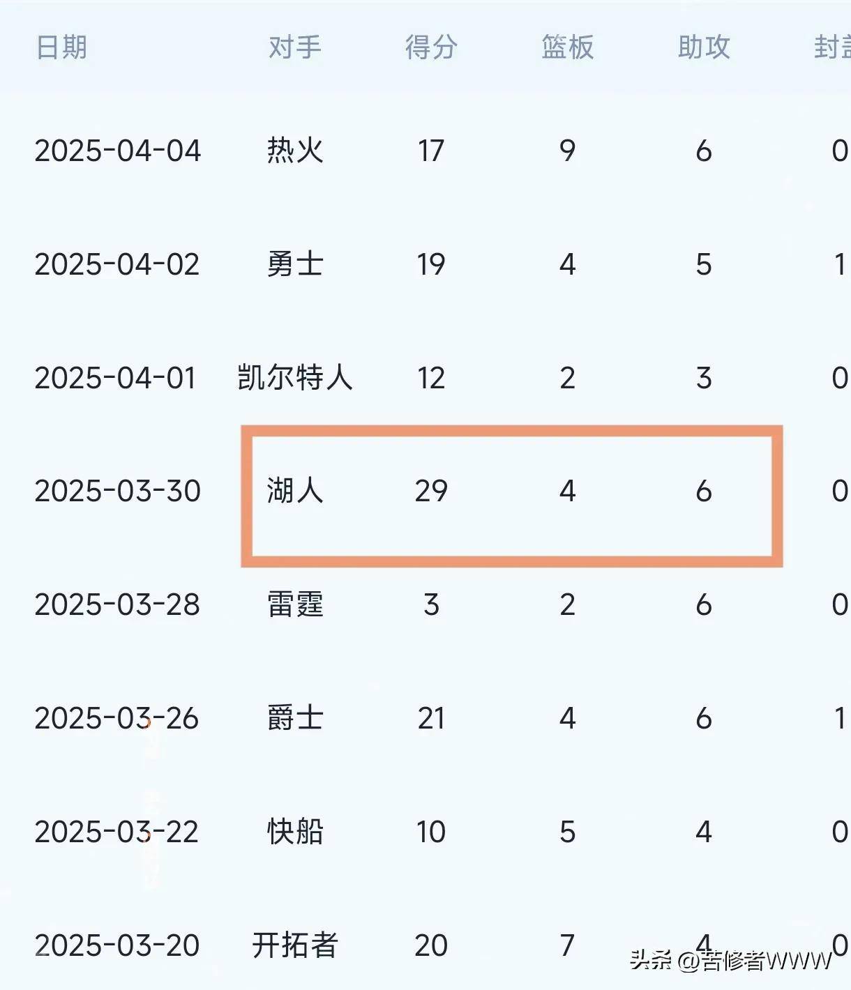 湖人王牌球员创赛季得分新高，媒体热捧，问题特别一切.的简单介绍